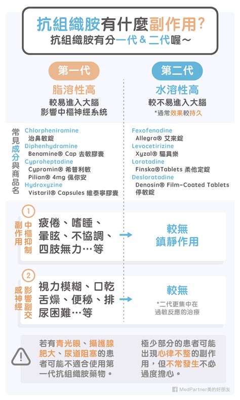 暢寧是第幾代|抗組織胺分兩代！副作用各有哪些？醫師藥師圖文說明